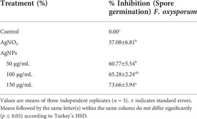 Balanites aegyptiaca leaf extract-mediated synthesis of silver nanoparticles and their catalytic dye degradation and antifungal efficacy